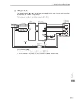 Preview for 170 page of YASKAWA CACP-JU series User Manual