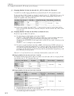 Preview for 175 page of YASKAWA CACP-JU series User Manual