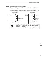 Preview for 176 page of YASKAWA CACP-JU series User Manual