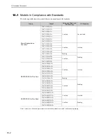 Preview for 250 page of YASKAWA CACP-JU series User Manual