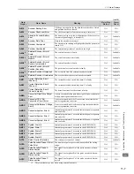 Preview for 261 page of YASKAWA CACP-JU series User Manual