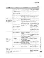 Preview for 269 page of YASKAWA CACP-JU series User Manual