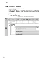 Preview for 302 page of YASKAWA CACP-JU series User Manual