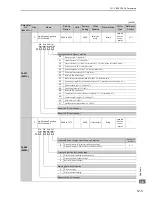 Preview for 305 page of YASKAWA CACP-JU series User Manual