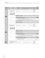 Preview for 306 page of YASKAWA CACP-JU series User Manual