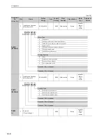 Preview for 308 page of YASKAWA CACP-JU series User Manual