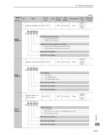 Preview for 309 page of YASKAWA CACP-JU series User Manual