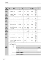 Preview for 310 page of YASKAWA CACP-JU series User Manual