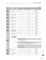 Preview for 313 page of YASKAWA CACP-JU series User Manual