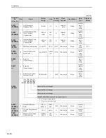 Preview for 314 page of YASKAWA CACP-JU series User Manual