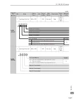 Preview for 321 page of YASKAWA CACP-JU series User Manual