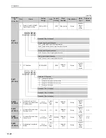 Preview for 322 page of YASKAWA CACP-JU series User Manual