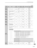 Preview for 323 page of YASKAWA CACP-JU series User Manual