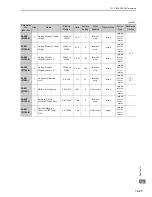 Preview for 325 page of YASKAWA CACP-JU series User Manual