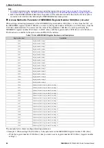 Preview for 28 page of YASKAWA CC-Link SI-C3 Technical Manual