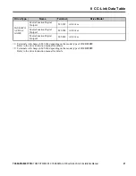 Preview for 47 page of YASKAWA CC-Link Installation Manual