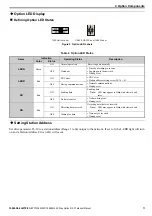 Preview for 11 page of YASKAWA CC-Link Technical Manual