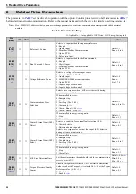 Preview for 24 page of YASKAWA CC-Link Technical Manual