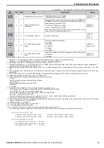 Preview for 25 page of YASKAWA CC-Link Technical Manual