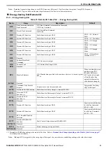 Preview for 33 page of YASKAWA CC-Link Technical Manual