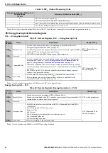 Preview for 36 page of YASKAWA CC-Link Technical Manual