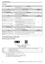 Preview for 40 page of YASKAWA CC-Link Technical Manual