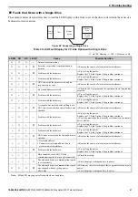 Preview for 41 page of YASKAWA CC-Link Technical Manual