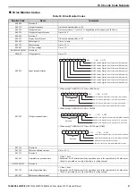 Preview for 47 page of YASKAWA CC-Link Technical Manual