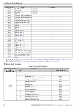 Preview for 48 page of YASKAWA CC-Link Technical Manual