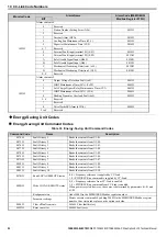 Preview for 52 page of YASKAWA CC-Link Technical Manual