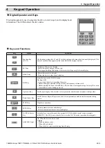 Preview for 19 page of YASKAWA CIMR-AC4A0103TAA Quick Start Manual