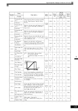 Preview for 101 page of YASKAWA CIMR-ACA Series Instruction Manual