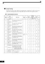 Preview for 112 page of YASKAWA CIMR-ACA Series Instruction Manual