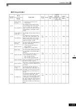 Preview for 119 page of YASKAWA CIMR-ACA Series Instruction Manual