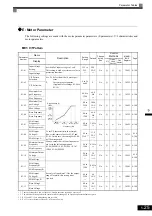 Preview for 121 page of YASKAWA CIMR-ACA Series Instruction Manual