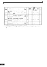 Preview for 124 page of YASKAWA CIMR-ACA Series Instruction Manual