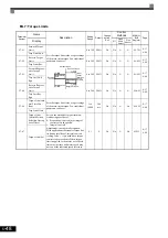 Preview for 144 page of YASKAWA CIMR-ACA Series Instruction Manual