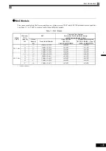 Предварительный просмотр 21 страницы YASKAWA CIMR-ACA4011 Instruction Manual