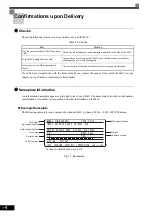 Предварительный просмотр 22 страницы YASKAWA CIMR-ACA4011 Instruction Manual