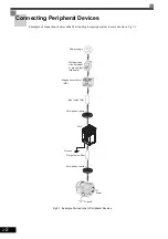 Предварительный просмотр 33 страницы YASKAWA CIMR-ACA4011 Instruction Manual