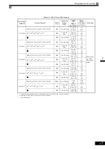 Предварительный просмотр 38 страницы YASKAWA CIMR-ACA4011 Instruction Manual