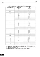 Предварительный просмотр 39 страницы YASKAWA CIMR-ACA4011 Instruction Manual