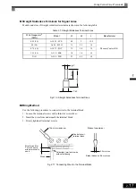 Предварительный просмотр 48 страницы YASKAWA CIMR-ACA4011 Instruction Manual