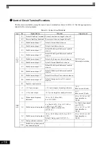 Предварительный просмотр 49 страницы YASKAWA CIMR-ACA4011 Instruction Manual