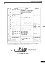 Предварительный просмотр 50 страницы YASKAWA CIMR-ACA4011 Instruction Manual