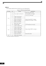 Предварительный просмотр 59 страницы YASKAWA CIMR-ACA4011 Instruction Manual