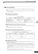 Предварительный просмотр 62 страницы YASKAWA CIMR-ACA4011 Instruction Manual