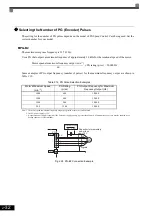 Предварительный просмотр 63 страницы YASKAWA CIMR-ACA4011 Instruction Manual