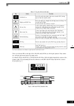 Предварительный просмотр 67 страницы YASKAWA CIMR-ACA4011 Instruction Manual