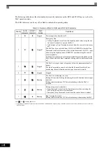 Предварительный просмотр 68 страницы YASKAWA CIMR-ACA4011 Instruction Manual